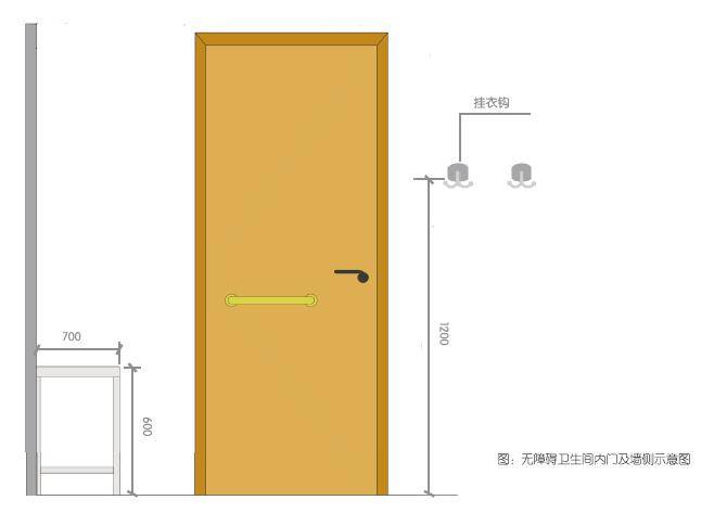 无障碍卫生间门详图图片