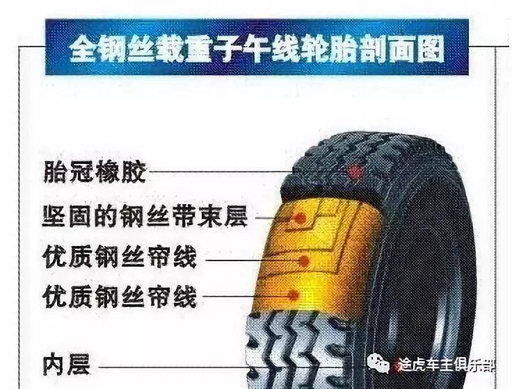 轮胎的骨架 —— 帘布层的发展