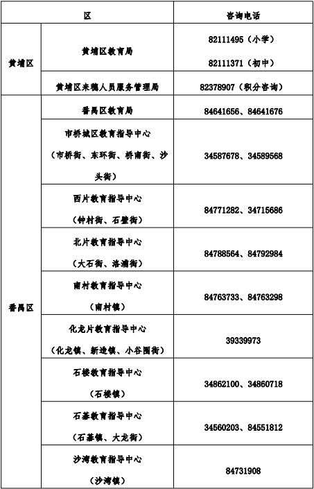 收藏廣州市各區教育局諮詢電話彙總