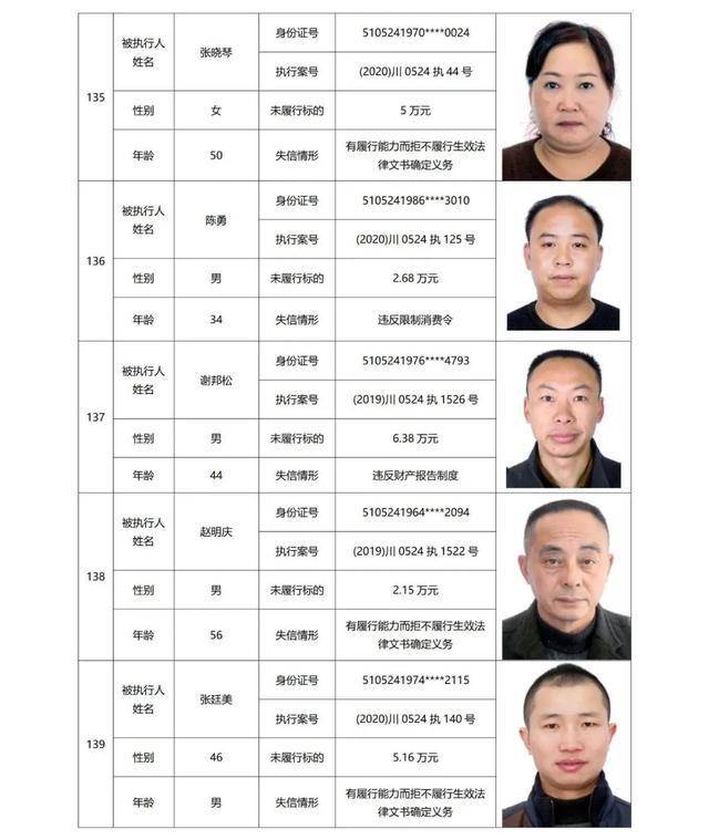 泸州失信被执行人名单最高欠款达1亿这些公司上榜