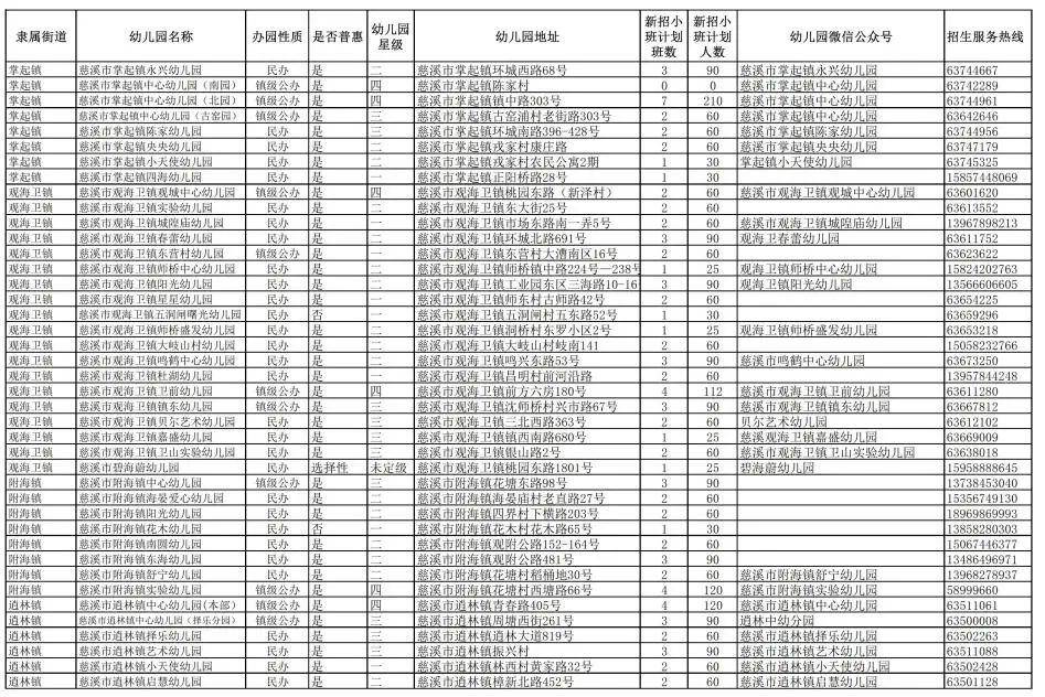 慈溪幼儿园收费图片