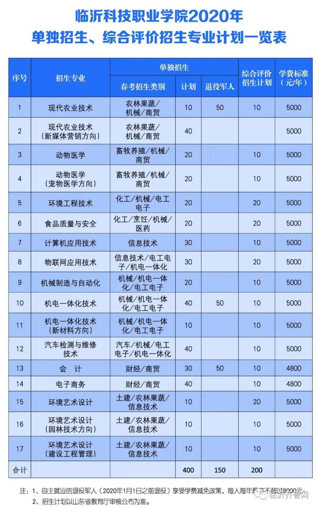 南昌理工大学是几本_重庆邮电大学是重本吗?_南昌理工是大专吗