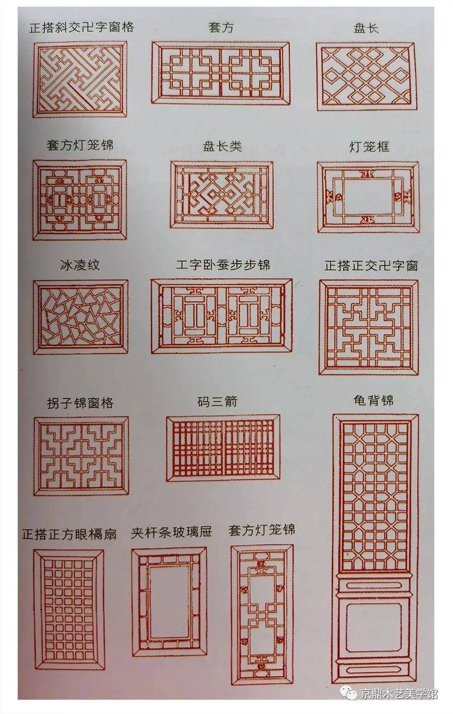 門窗格心裝飾紋樣——幾何紋飾_手機搜狐網