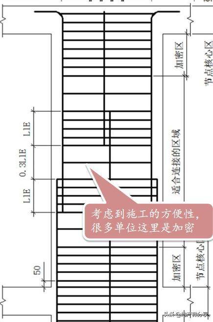 柱子钢筋绑扎搭接范围是否该加密?