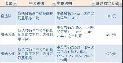 排列三奖金表图片