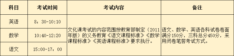 美术生考研中国艺术研究院_艺术生的高考流程_袁运生作品艺术特色