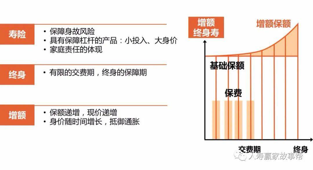 盛世传家启示:"抗衰老"的增额终身寿险