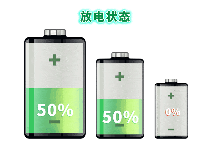 所有荣威新能源车主电池抗衰减宝典请查收