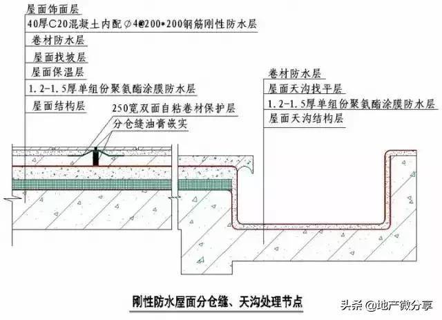 强烈建议收藏!史上最全"节点做法"_手机搜狐网
