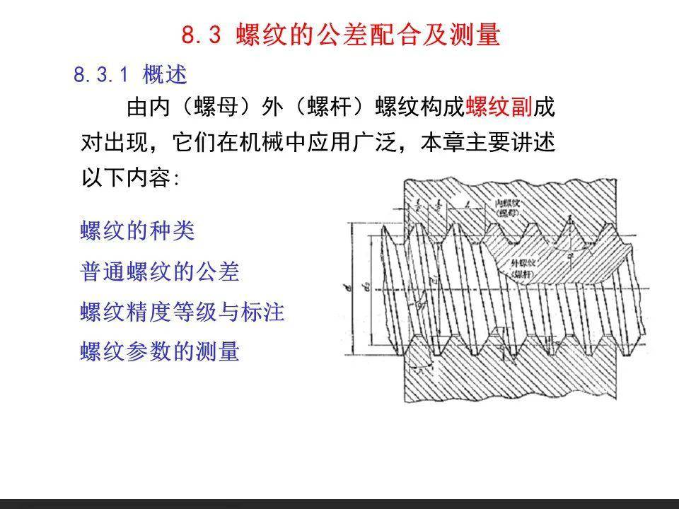 螺纹公差配合及测量