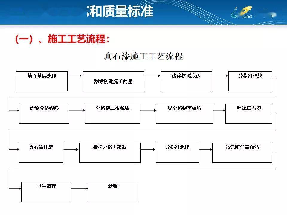 知名地产装修内漆乳胶漆外墙真石漆工程施工工艺有