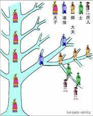 从部落到封国,为何宗法制度给封建继承制度带来了一定的稳定-搜狐大视野-搜狐新闻