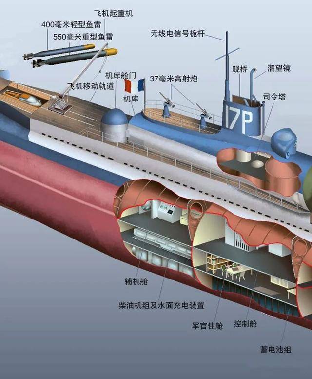 一图看懂絮库夫号巡洋潜艇:重炮,鱼雷,飞机,一样都不少