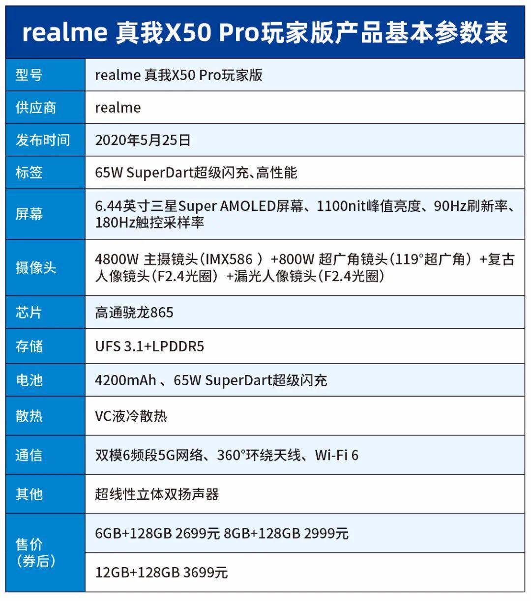 硬件黄金组合:realme 真我x50 pro玩家版来了