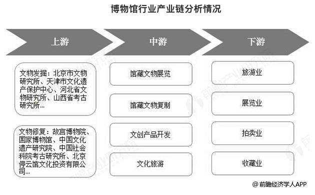 破圈的文创节移动的博物馆能否重塑文博文创产业