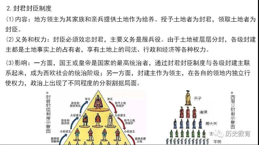 中外历史纲要下第二单元复习课