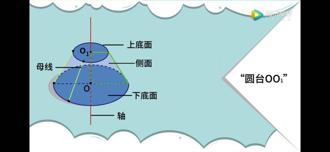 數學大師高中旋轉體定海神針