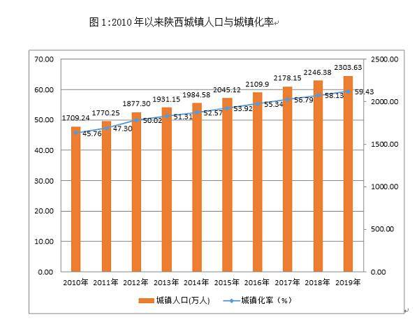 放开落户后,陕西要城镇化,西安要人才