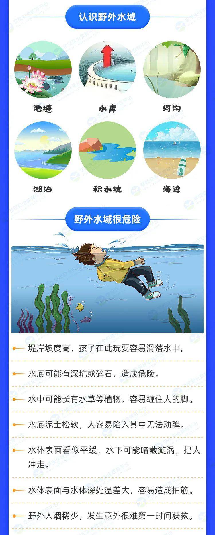 珍爱生命,远离野外水域!