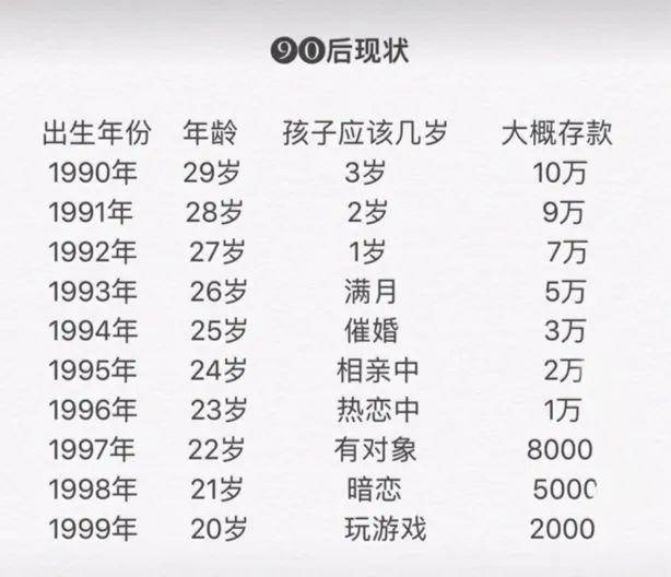 "90后"的生存现状:一边崩溃,一边自愈