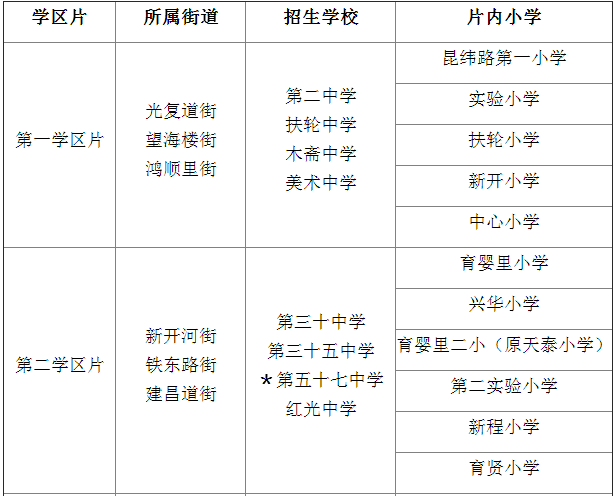 2020年天津市內六區初中招生方案公佈內附學區劃分