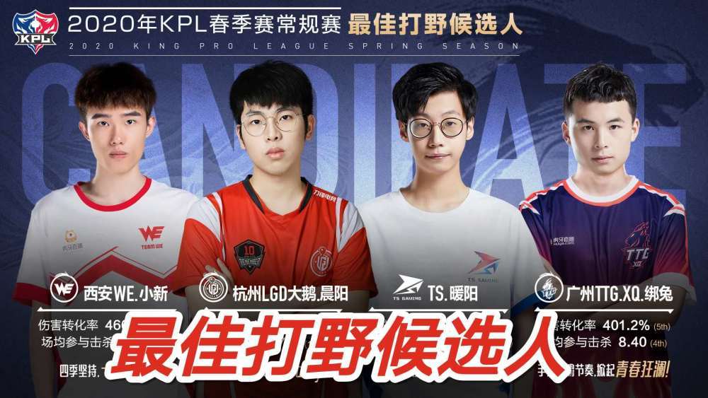 kpl最佳陣容候選:lgd4人入圍,ag一諾mvp穩了,六點六竟然無緣_位置