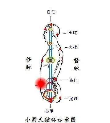 小周天行气法_养生