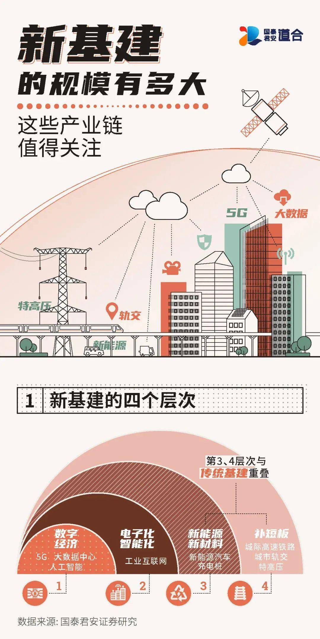 融要聞一圖看懂新基建規模有多大