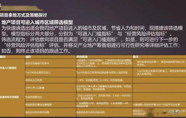 房地产开发商土地拓展拿地策略