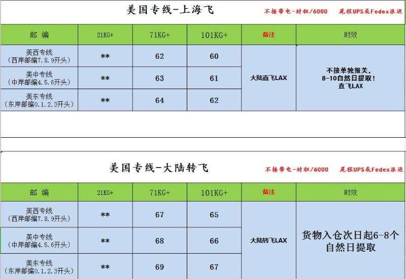 空运断崖式跌价?警惕7月份反弹大涨!