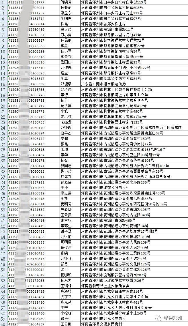 鄧州警方公佈895人名單姓名及地址曝光