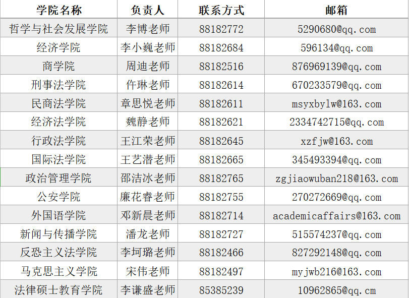 联络组通讯录 编辑 | 郝蔷 审核 | 何玉军 排版