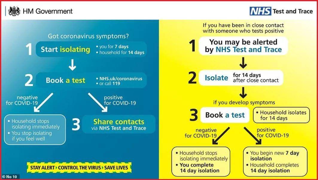 最新! 80%工资补贴新申请将终于6月, 新冠快速检测可望避免强制隔离