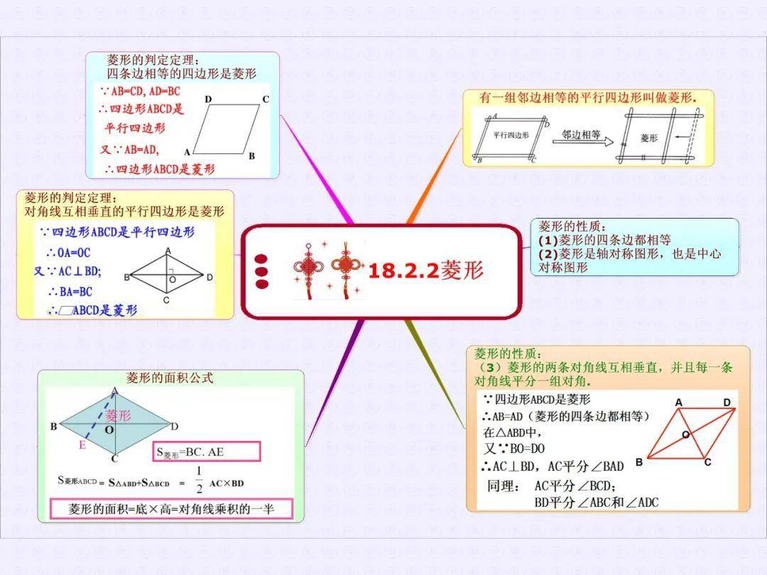 初中数学思维导图八年级下册