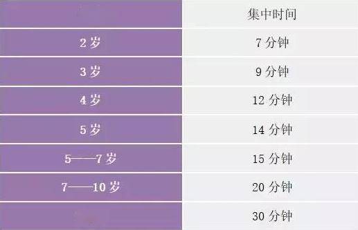 孩子专注力与家长息息相关6个小游戏培养孩子专注力