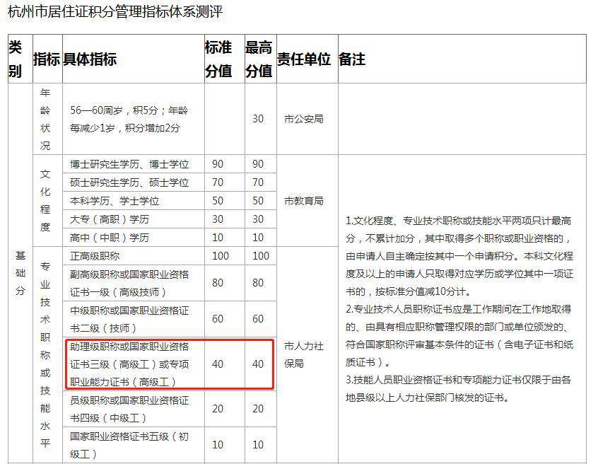 67補助20000元抵稅3600元執業醫師證書還有這些用途