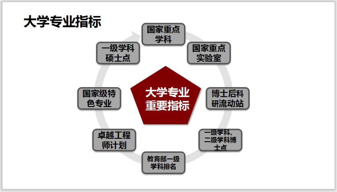 講座回顧丨如何挑