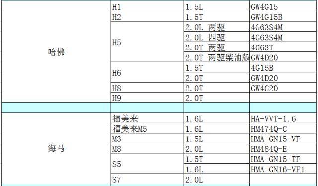 各車系汽車發動機型號彙總表