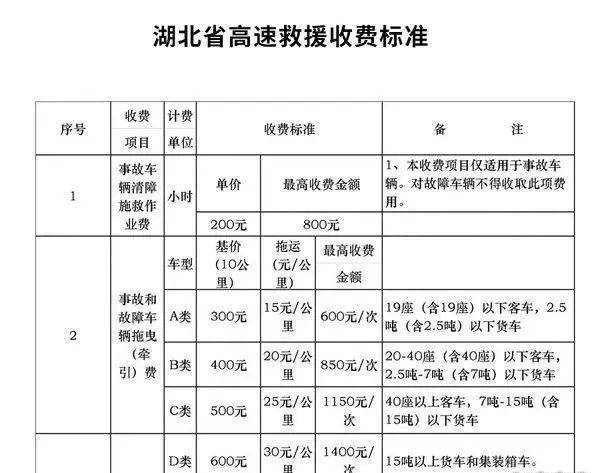 防坑指南:21省拖车救援收费标准_手机搜狐网