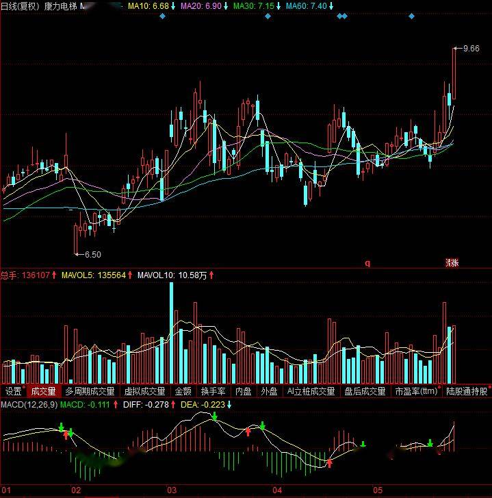 御家汇(300740)中路股份(600818)海德股份(000567)艾可蓝(300816)