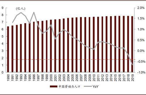 图表 美国整体工资水平平稳增长,而中国制造业从业人员工资2006-19年