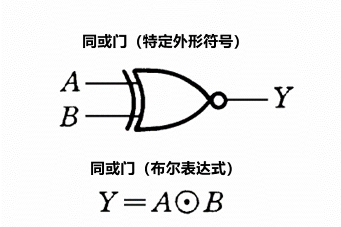 芯片内部含有哪些逻辑门电路?_非门_基本_符号