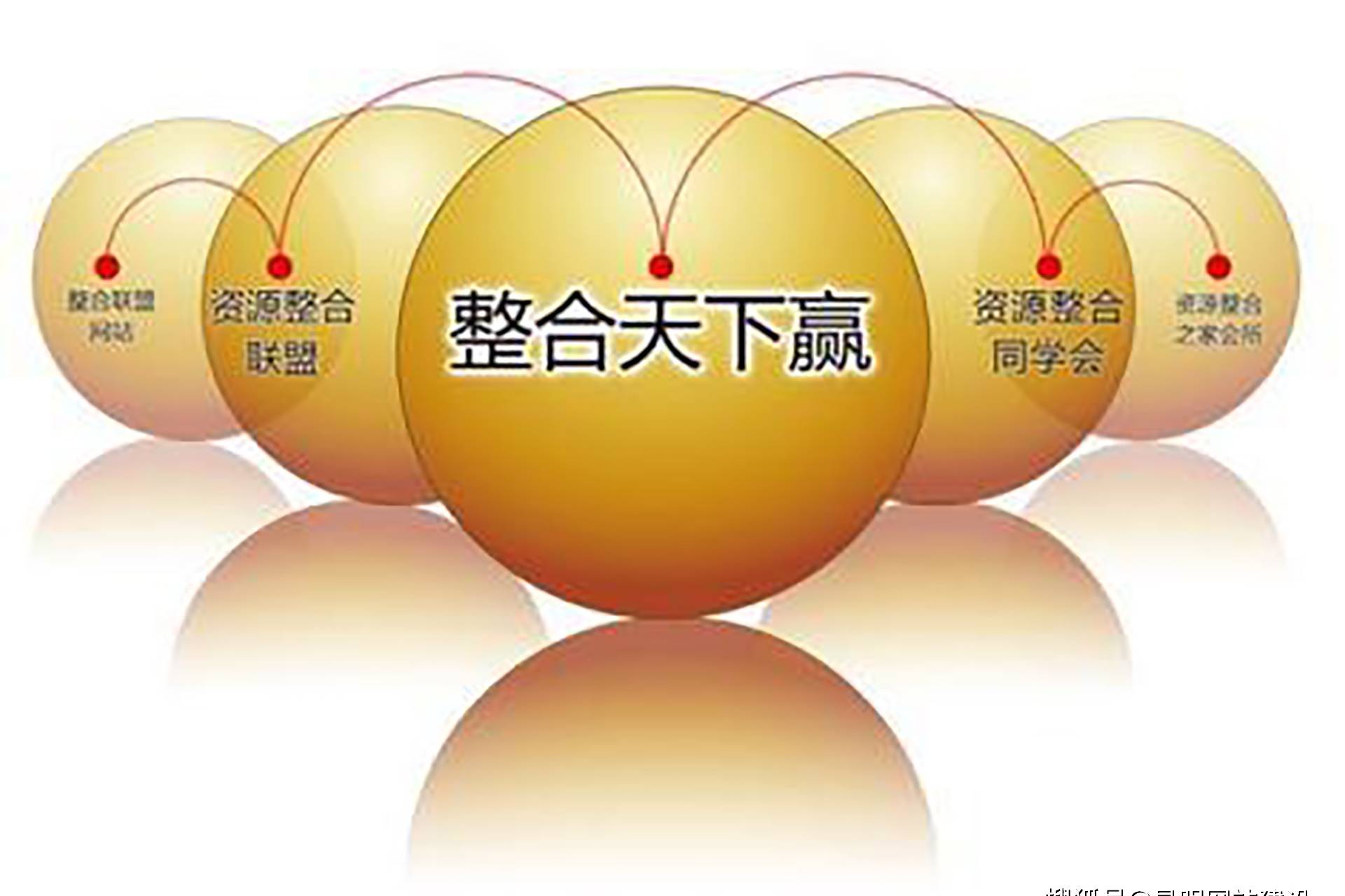 商业互换价值互补合作共赢资源整合才是商业发展的基础