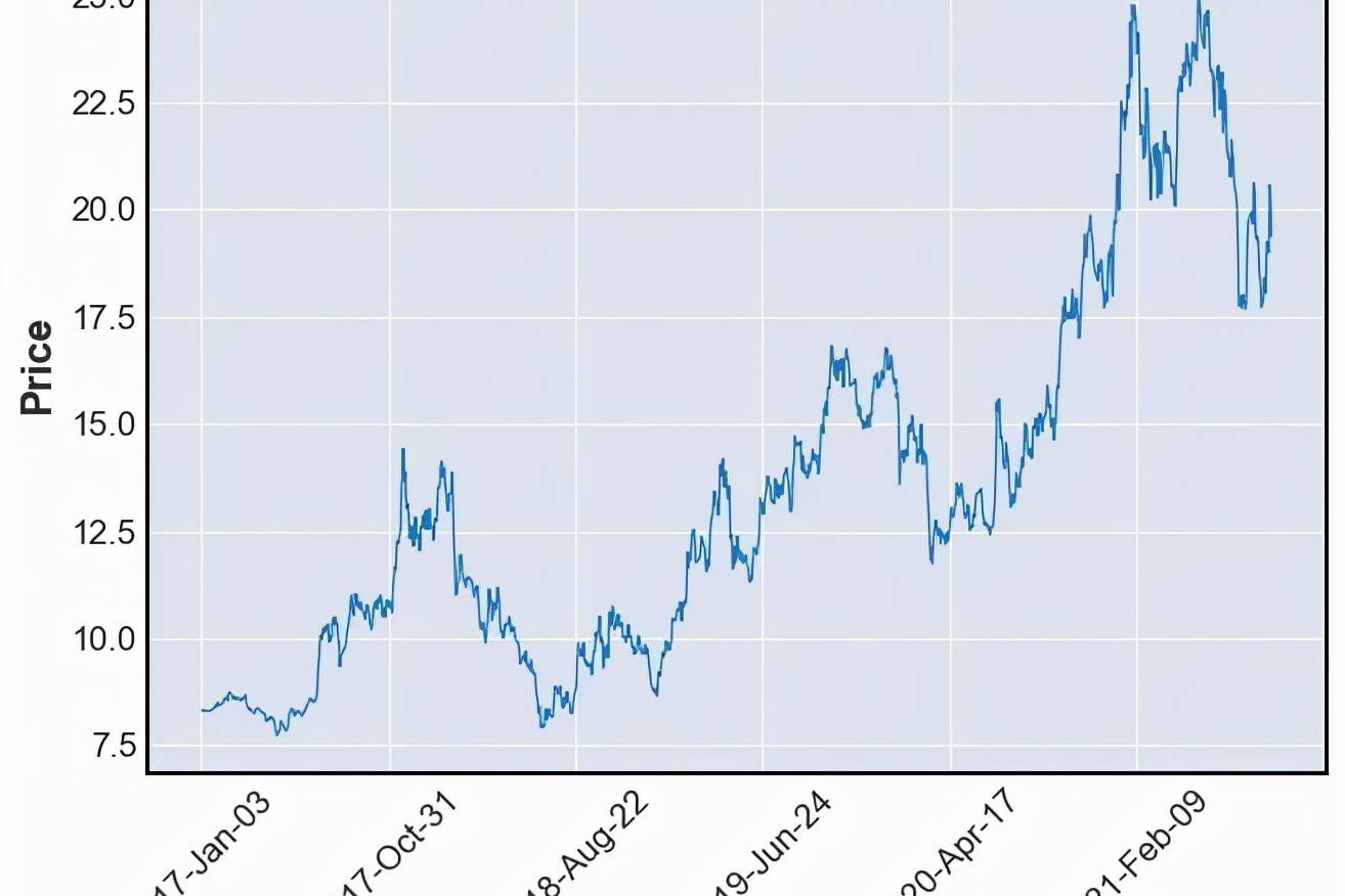 用pandas + matplotlib 绘制精美的K线图_搜狐网