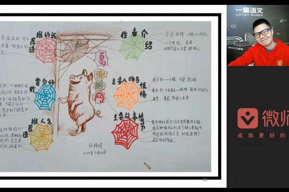 夏洛的网思维导图点评课