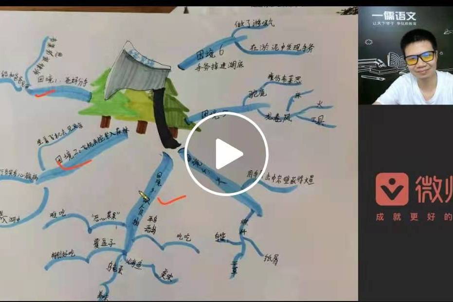 手斧男孩思维导图分享课