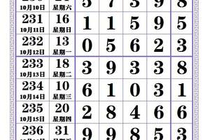 排列五开奖结果第2020259期一等奖中出34注