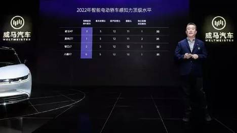 威马M7能干的过蔚来ET7吗？