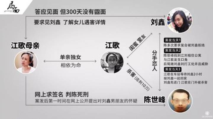 应该给刘鑫一个改过自新的机会吗？