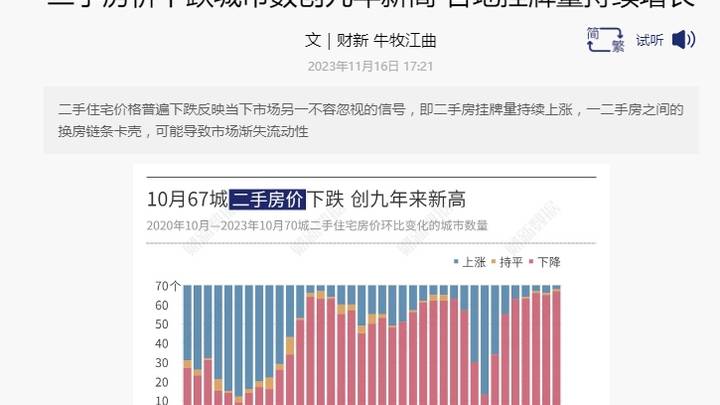 楼市再降温！一线城市房价转跌，你还会买二手房吗？